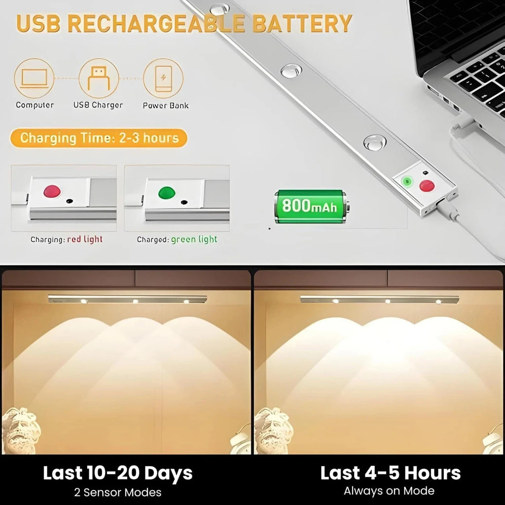 Rechargeable LED Under Cabinet Lights